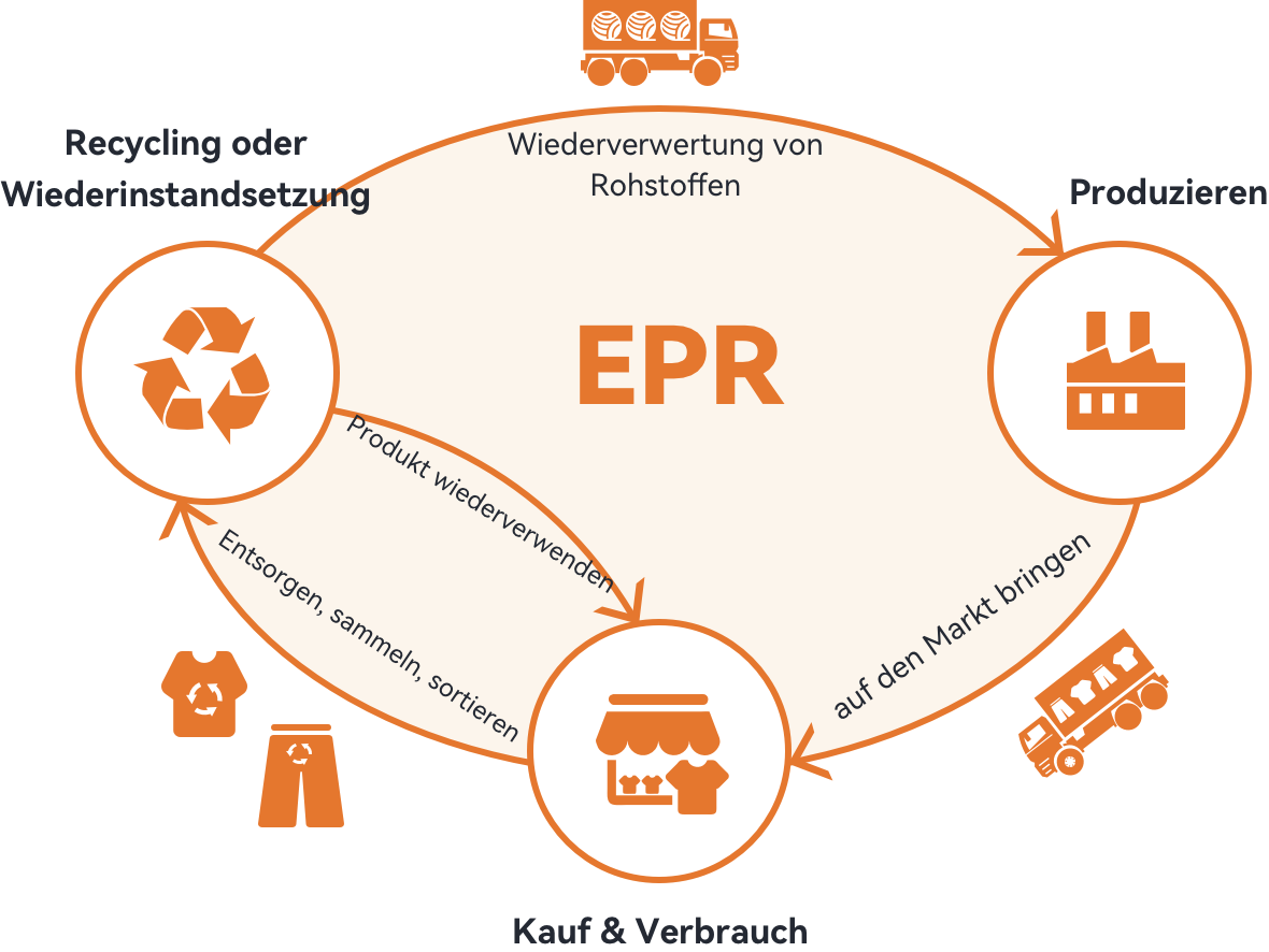 epr-conatiner